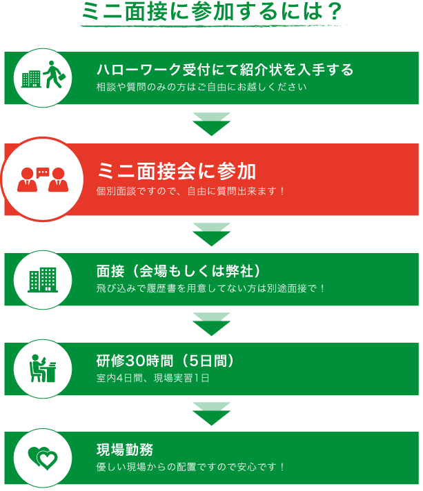 ミニ面接に参加するには？